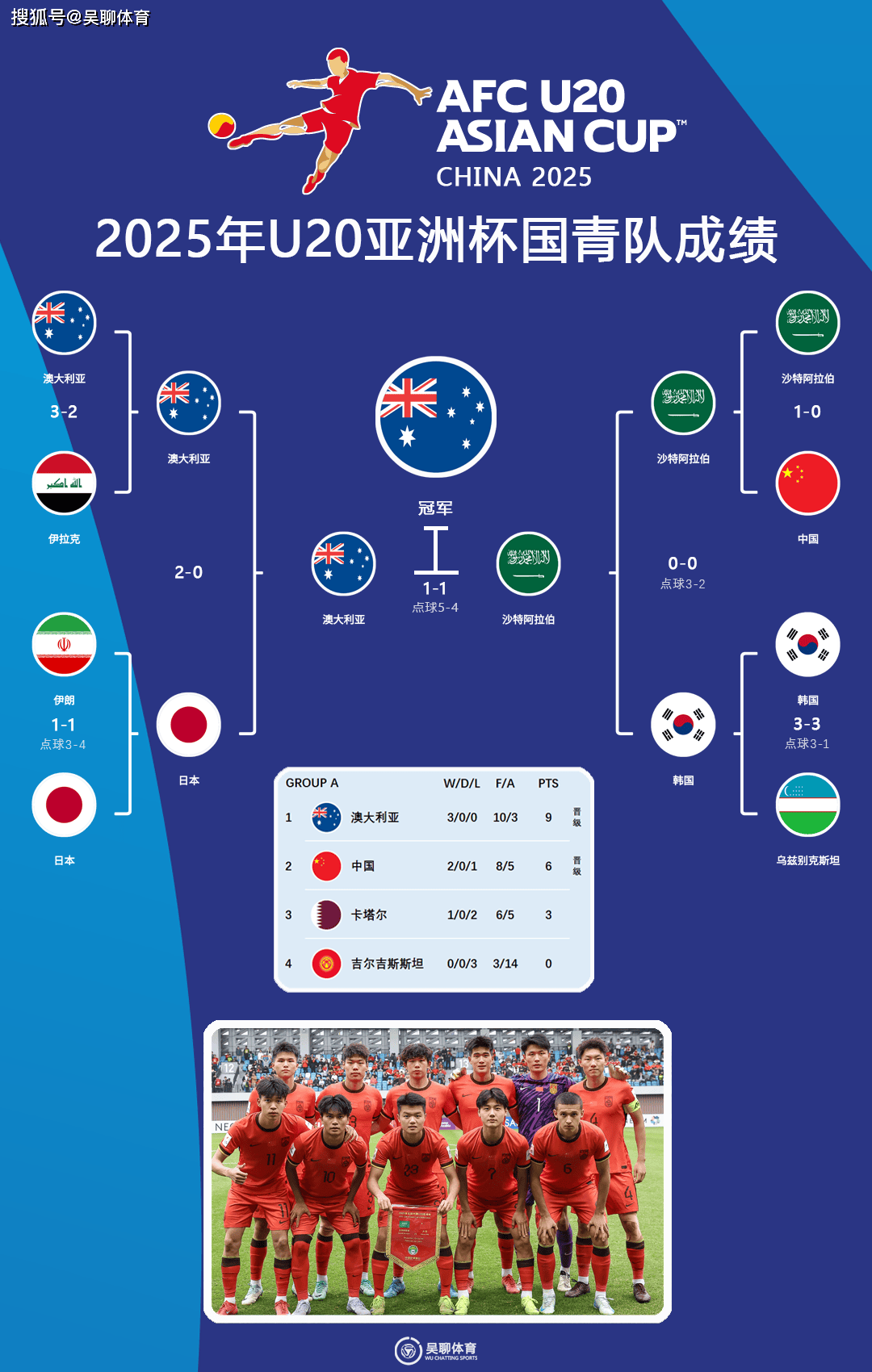 足球职业联赛有哪些?